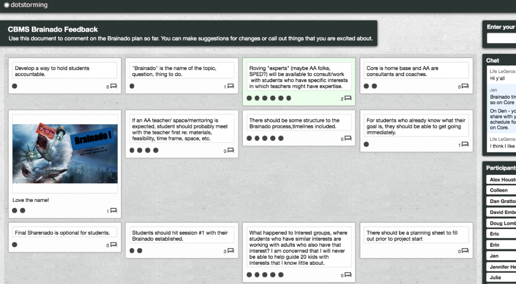 Screenshot of a software where people can make suggestions and then vote to support each others' ideas.