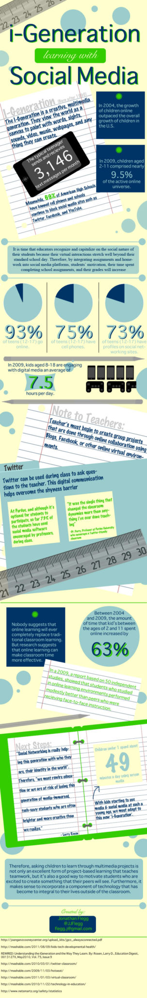 social-media-Infographic