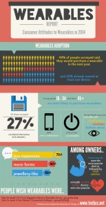 The adoption of wearable tech: how realistic is it really?