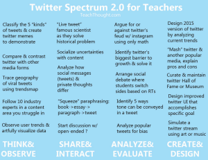 making the most of twitter in your classroom