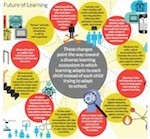 multiple learning pathways with MOOCs