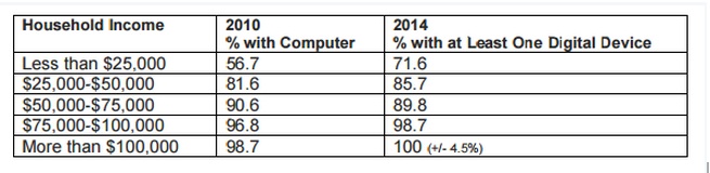 The term "digital natives" is problematic
