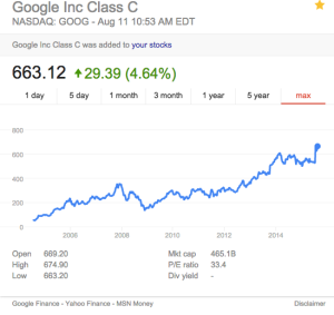 NASDAQ_GOOG_-_Google_Search