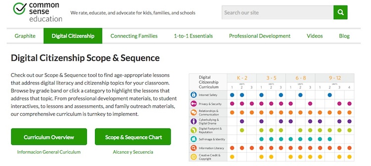 approaching student digital citizenship 