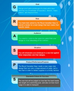 using performance tasks to measure student knowledge