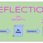 what makes good goal-setting