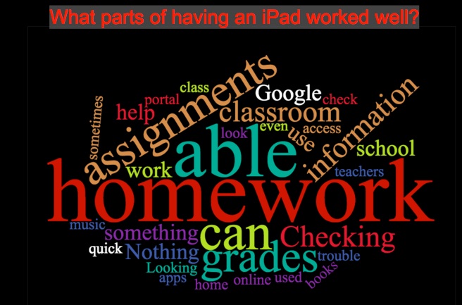 how professional development affects technology integration