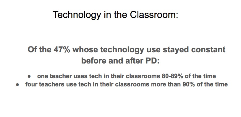 how professional development affects technology integration