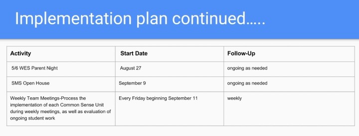 using digital tools to change student goal-setting and reflection