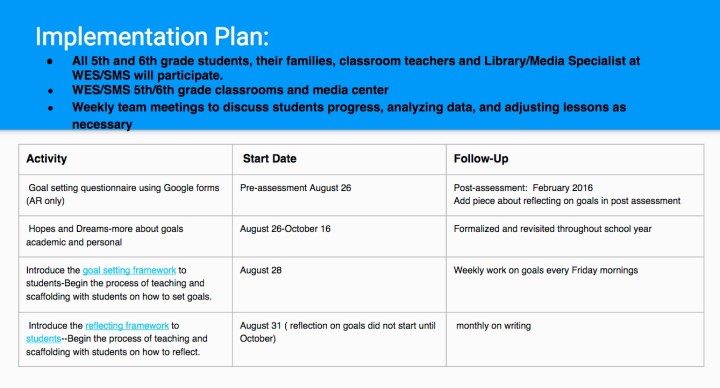 using digital tools to change student goal-setting and reflection