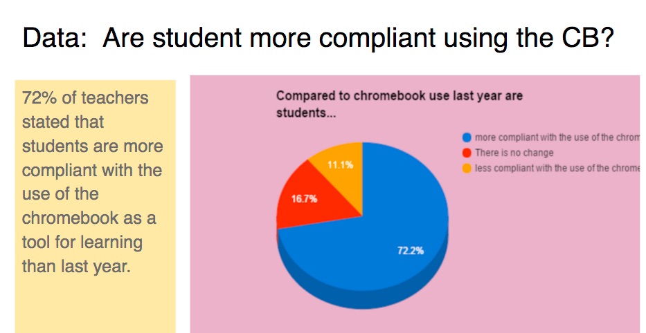 implementing digital citizenship in a 1:1