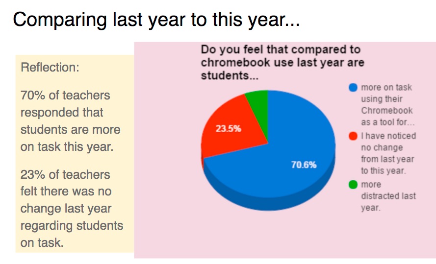 implementing 1:1 norms and digital citizenship