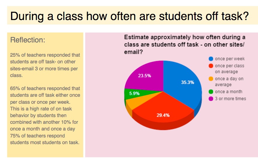 implementing 1:1 norms and digital citizenship