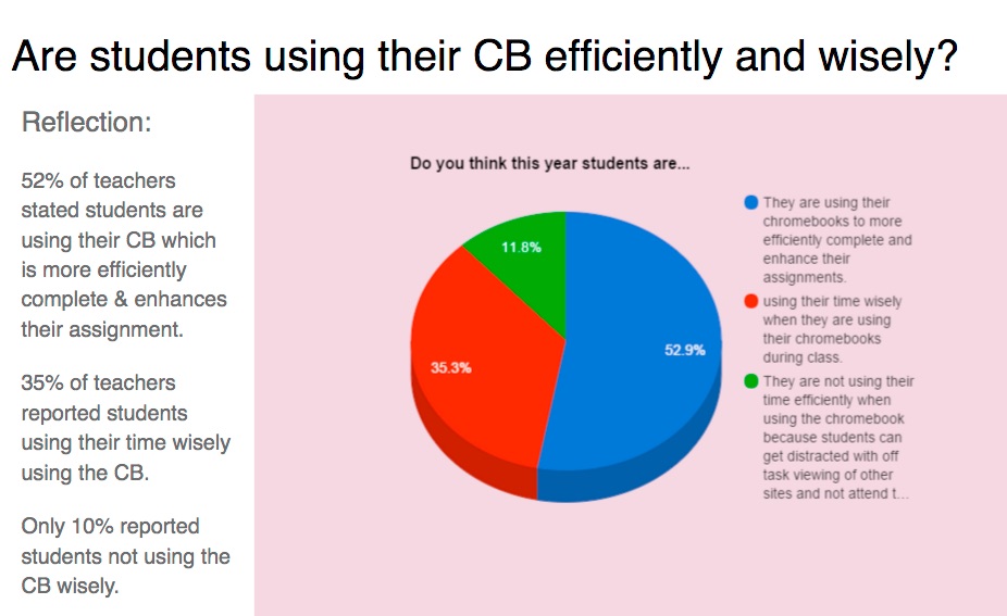 implementing 1:1 norms and digital citizenship