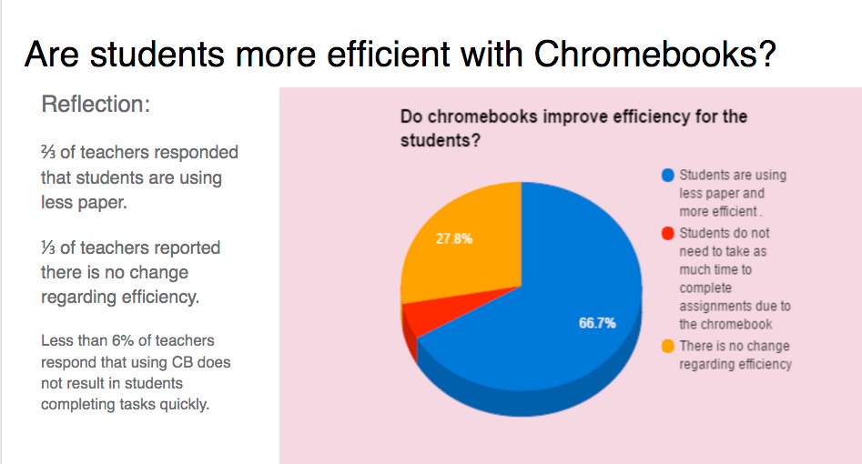 implementing 1:1 norms and digital citizenship