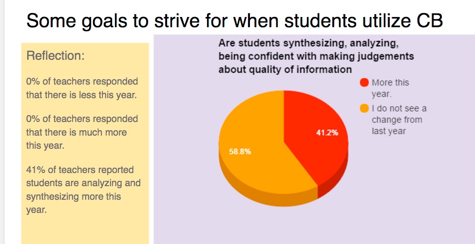 implementing 1:1 norms and digital citizenship