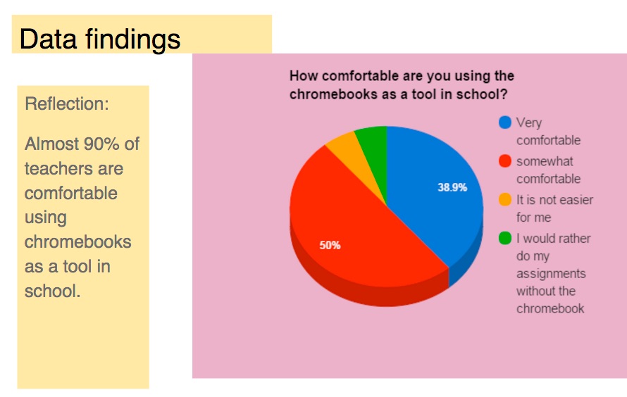 implementing 1:1 norms and digital citizenship