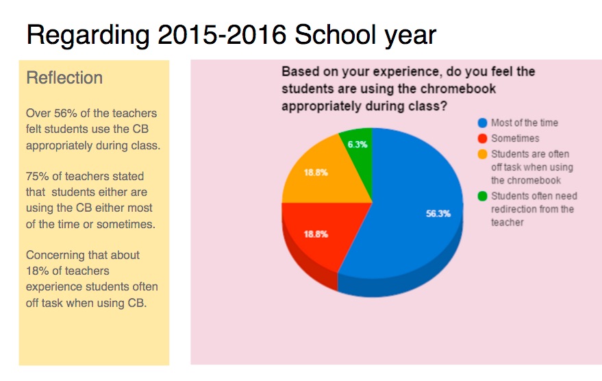 implementing 1:1 norms and digital citizenship