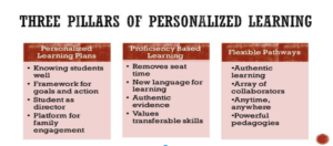 SCS_“Professional_Time”_-_Google_Slides
