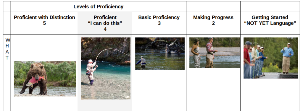 visualization exercises for proficiency-based learning