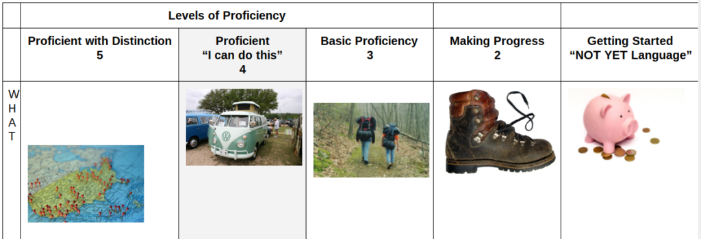 visualization exercises for proficiency-based learning