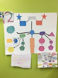 A student's political platform project. It looks like a flowchart.