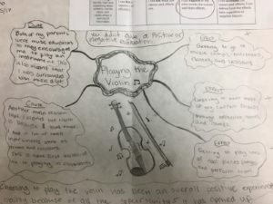Student work with "playing the violin" in the center and causes and effects listed.