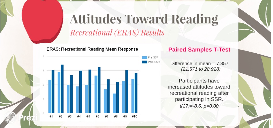 sustained silent reading