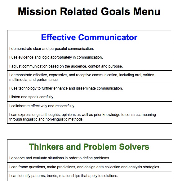 peer collaboration on PLPs