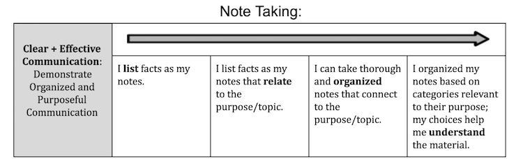 flexible pathways and proficiency-based learning