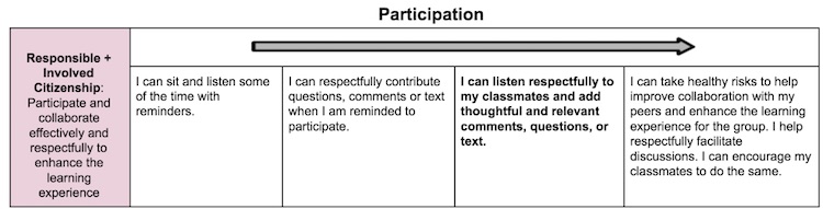 flexible pathways and proficiency-based learning