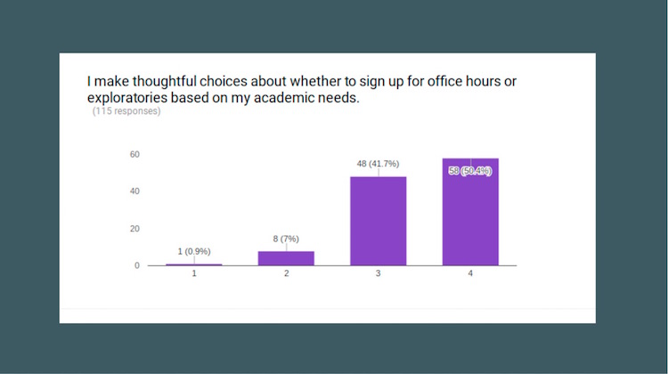 scheduling and student choice