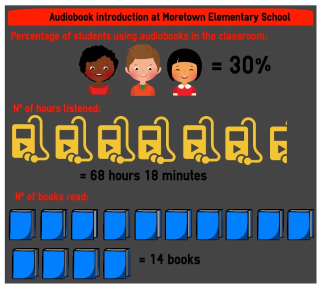 audiobooks for Universal Design for Learning