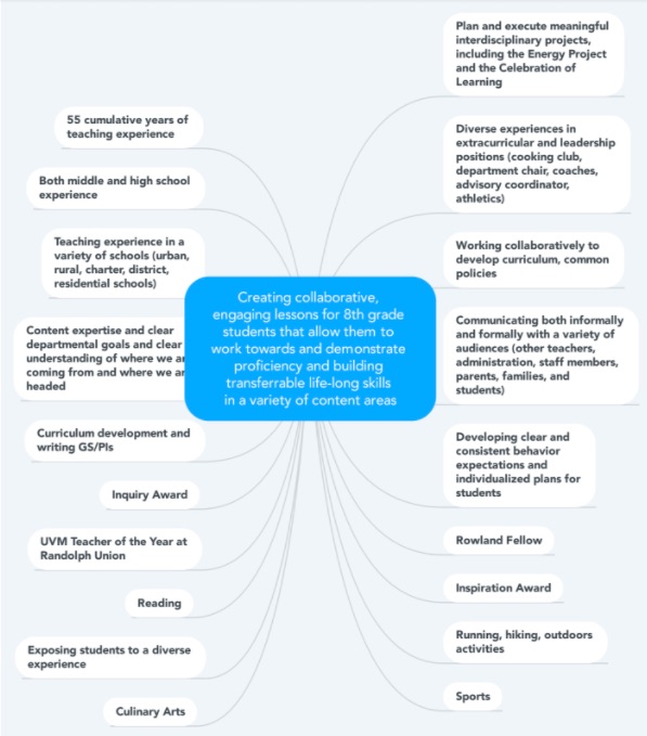 maintaining a teaching team