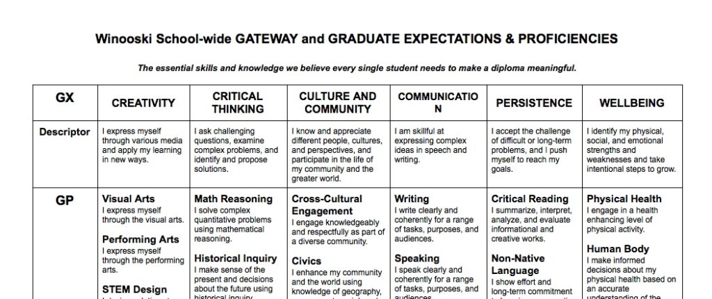 what proficiency-based learning looks like