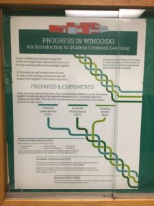 what proficiency-based learning looks like