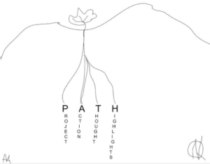 Picture of PATH as roots of a tree.