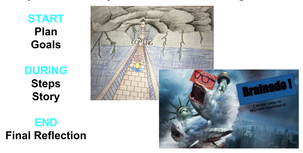 Screenshot of a slide with the start, during, and end phases of a project.