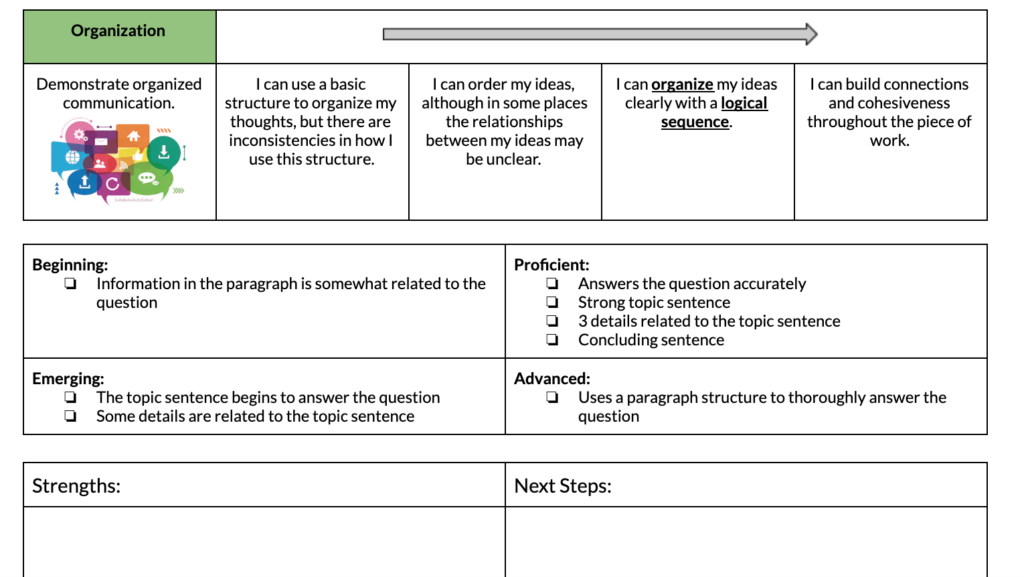A sheet for teacher to fill out when giving feedback.
