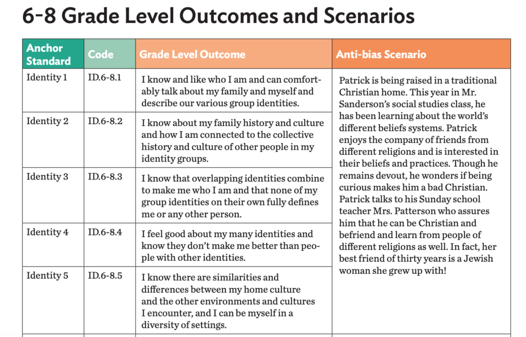 Screenshot of five standards that put the grade level outcomes into grade level language. Equity and art.