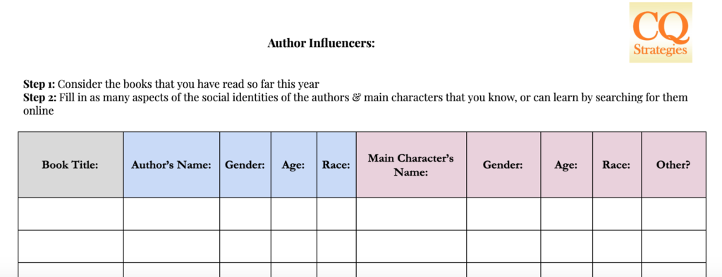 Screen shot of a blank table where students record the gender, age, race of the authors and main characters of books they have read. Equity and art.