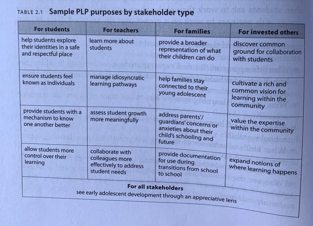 Page 52 of Personalized Learning in the Middle Grades
