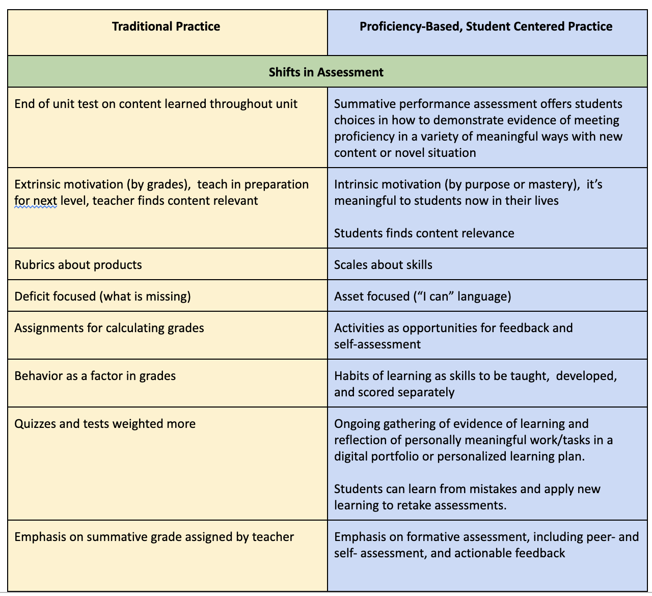 The powerful practice of documenting learning : Innovative Education in VT