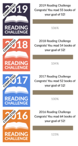 A list of completed Goodreads reading challenges for years 2019 2018, 2017, and 2016.