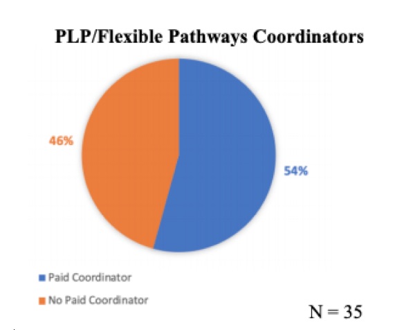 personalized learning coordinator data table 2 asher lehrer-small