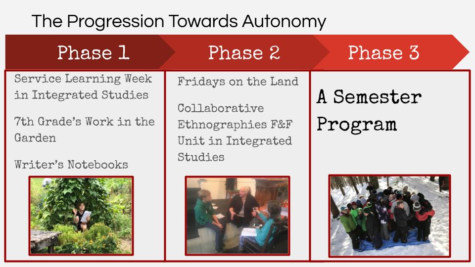 outdoor education vermont Flood Brook School