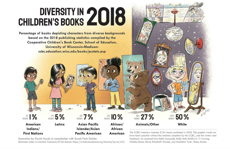 Diversity in Children's Books 2018