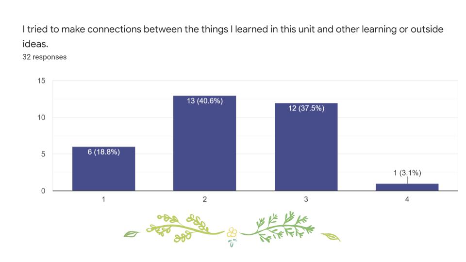 ecology in middle school