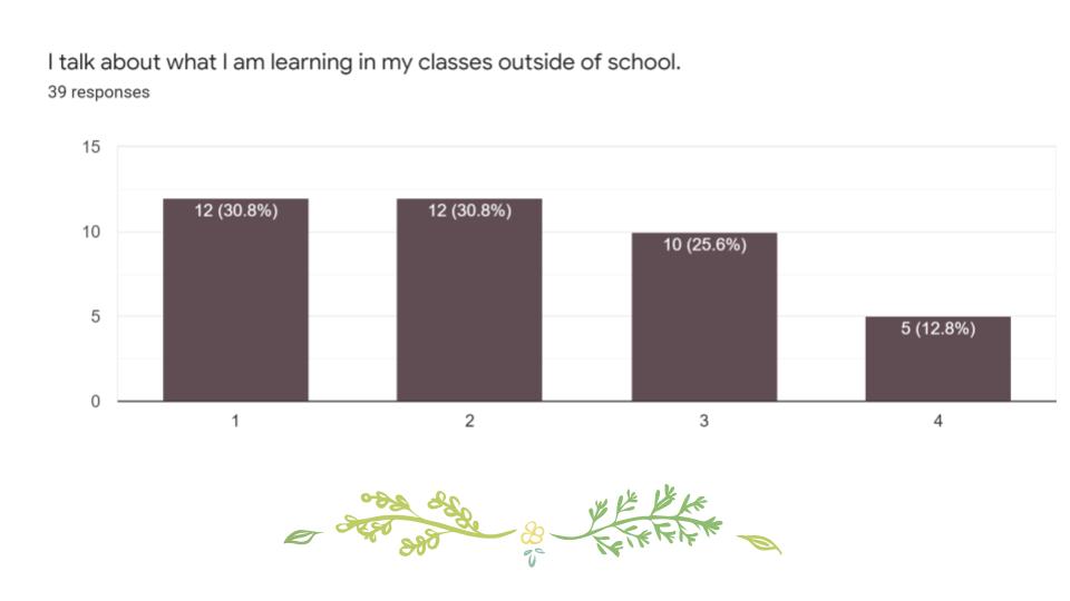 ecology in middle school