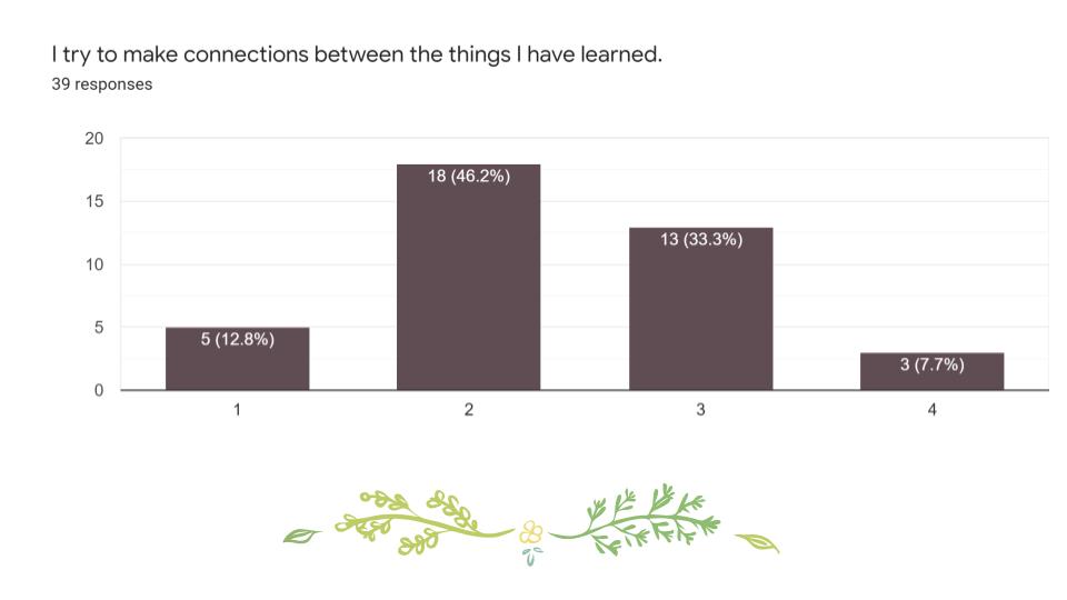 ecology in middle school